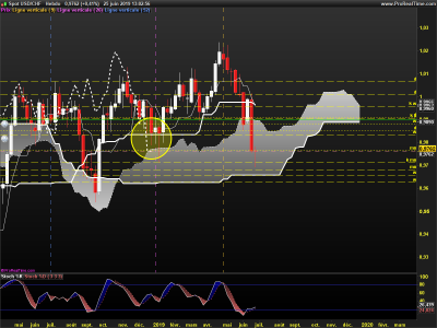 USDCHF-Hebdo.png