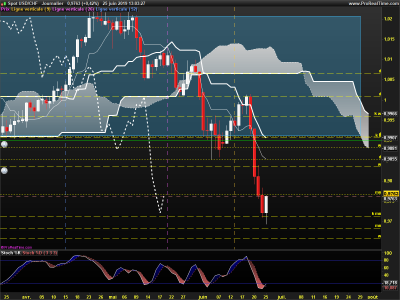 USDCHF-Journalier.png