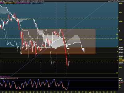 USDCHF-4-heures.png