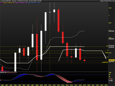 AUDUSD-Annuel.png