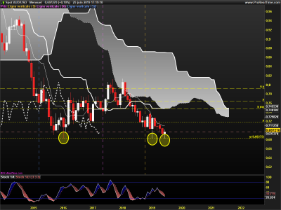 AUDUSD-Mensuel.png