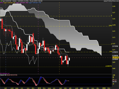 AUDUSD-Hebdo.png
