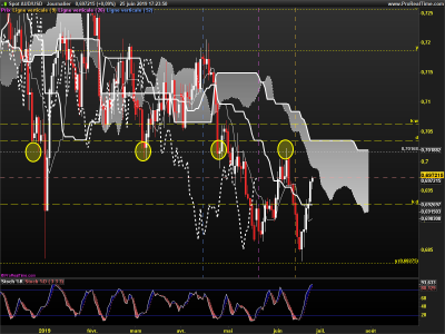 AUDUSD-Journalier.png