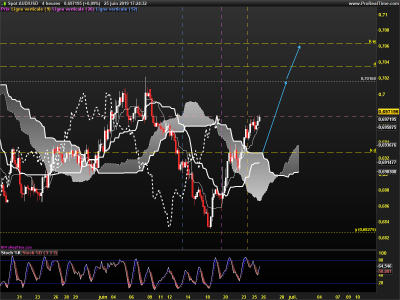 AUDUSD-4-heures.png