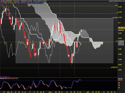AUDUSD-12-heures.png