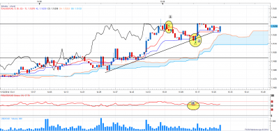 usdcad1min.png