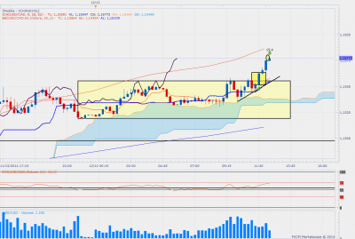 usdcad15min.png