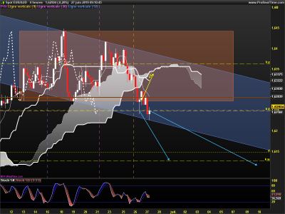 EURAUD-4-heures.png