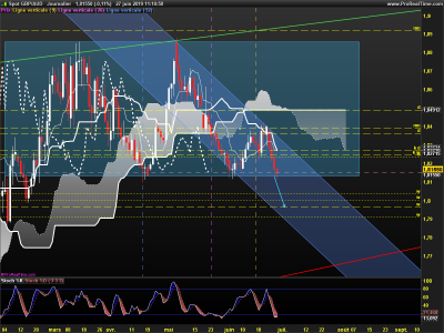 GBPAUD-Journalier.png