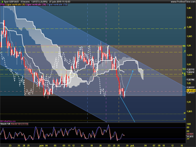 GBPAUD-4-heures.png