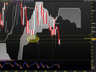 NZDJPY-Mensuel.png
