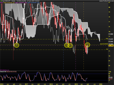 NZDJPY-Hebdo.png