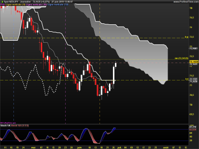 NZDJPY-Journalier.png