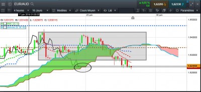 EUR AUD.JPG