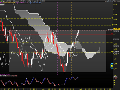 AUDUSD-12-heures.png