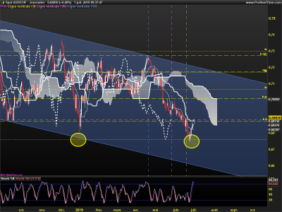 AUDCHF-Journalier.png