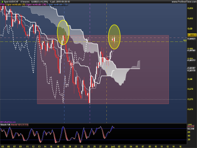 AUDCHF-4-heures.png