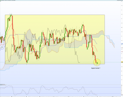 USDCAD-Journalier.png