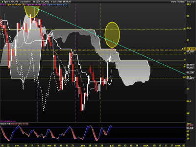 CADJPY-Journalier.png