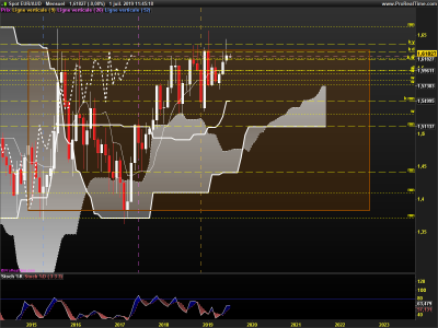 EURAUD-Mensuel.png