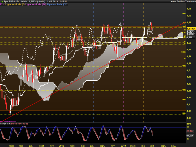 EURAUD-Hebdo.png