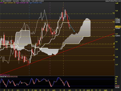 EURAUD-Journalier.png