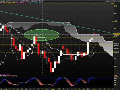CADJPY-Journalier.png