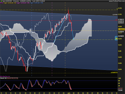 AUDUSD-4-heures.png