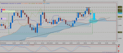 EURAUD W1 (07-01-2019 0754).png