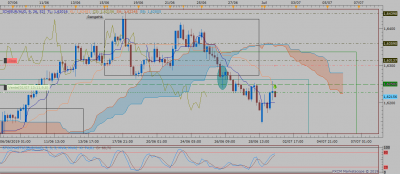 EURAUD H4 (07-01-2019 0756).png
