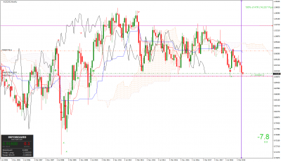 AUDCADMonthly.png