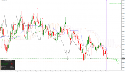 AUDCADWeekly.png
