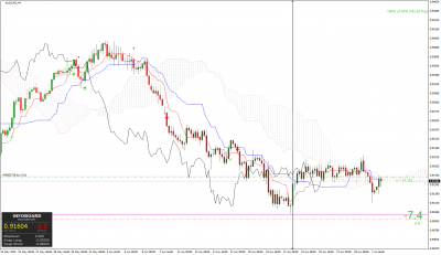 AUDCADH4.png