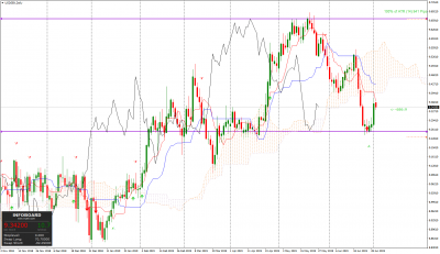 USDSEKDaily.png