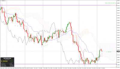 USDSEKH4.png