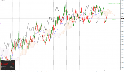 USDNOKDaily.png