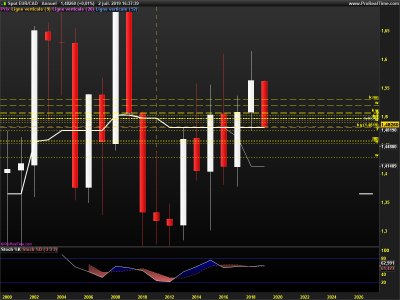 EURCAD-Annuel.png