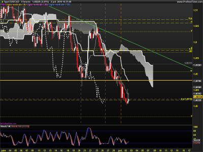 EURCAD-4-heures.png