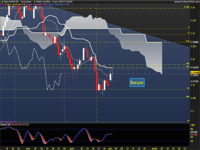 EURCHF-Journalier.png