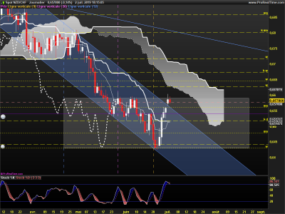 NZDCHF-Journalier.png