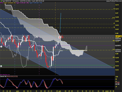 NZDCHF-12-heures.png