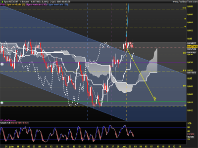 NZDCHF-4-heures.png