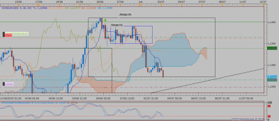 EURUSD H4 (07-02-2019 2133).png