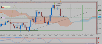 EURUSD D1 (07-02-2019 2145).png