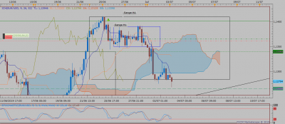 EURUSD H4 (07-02-2019 2203).png