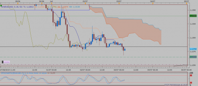 EURUSD H1 (07-02-2019 2207).png