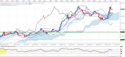 XAUUSD H4 (07-03-2019 1148).png