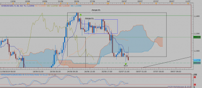 EURUSD H4 (07-03-2019 0611).png