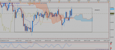 AUDCAD H4 (07-03-2019 0650).png