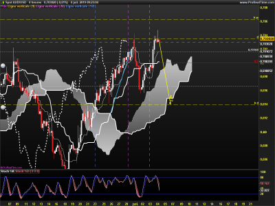 AUDUSD-4-heures.png
